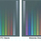 Image for article titled Display Battle: Which Phones and Tablets Dominate in the Sun?